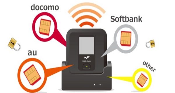 意外に簡単！？モバイルWi-Fiをデバイスに接続する方法